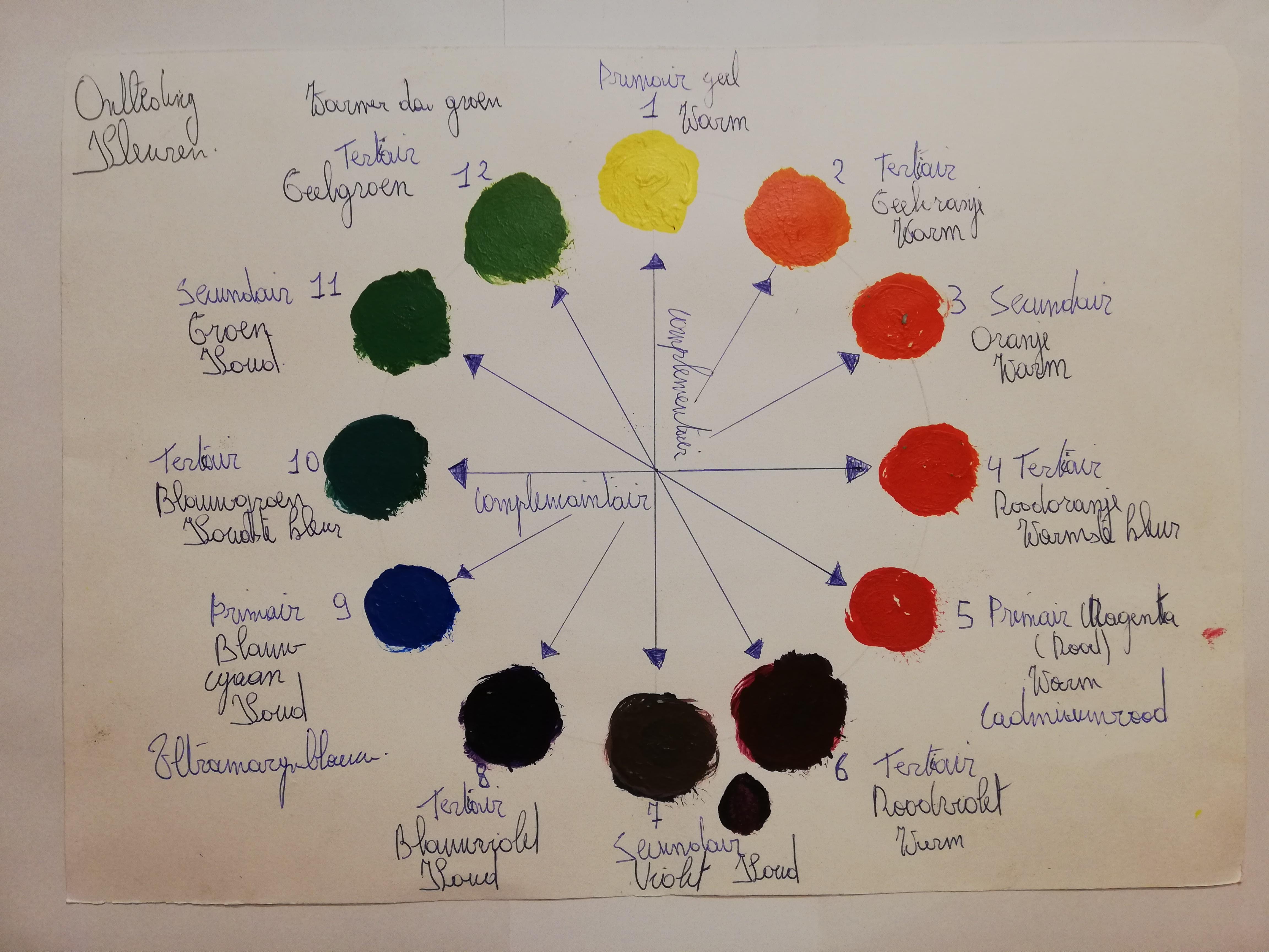 Kleuren leren kennen en mengen in de praktijk - Foto